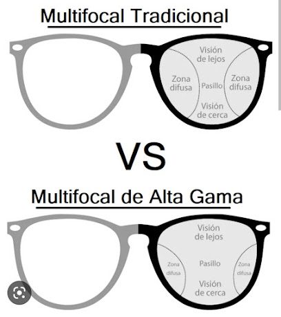 Optica Lagomar — Óptica en Lagomar